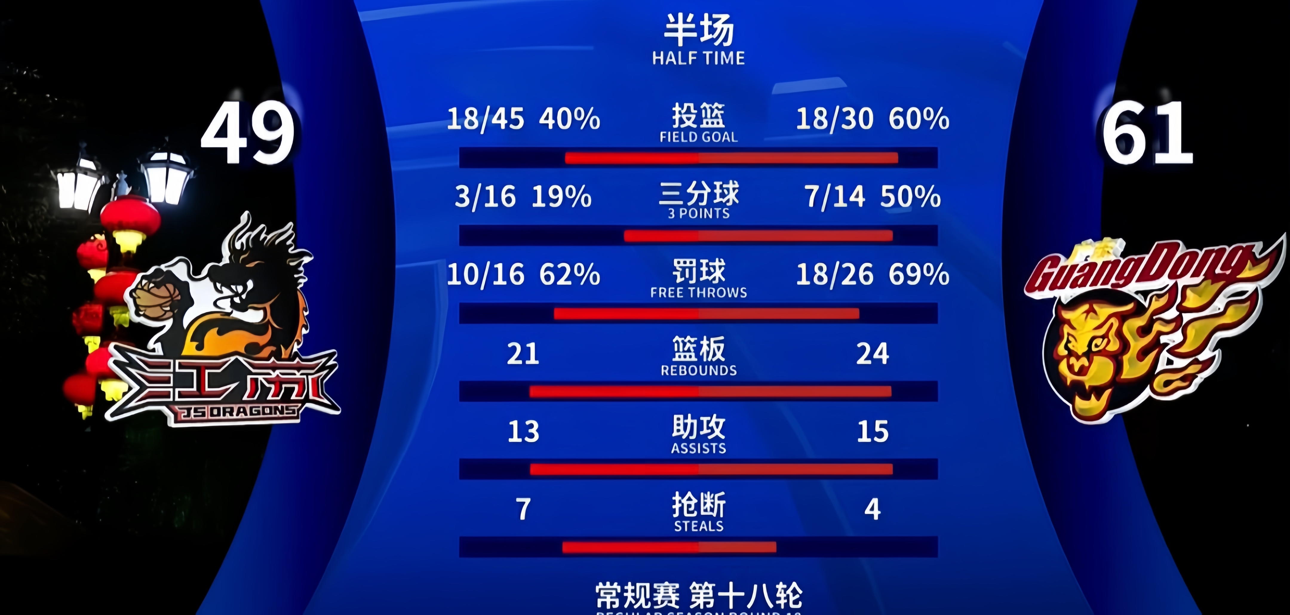 开云体育-广东队遭遇挑战，客场输球难挽回形势的简单介绍